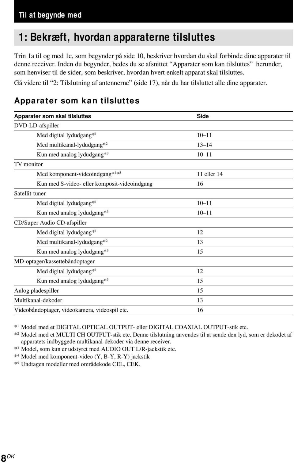 Gå videre til 2: Tilslutning af antennerne (side 17), når du har tilsluttet alle dine apparater.