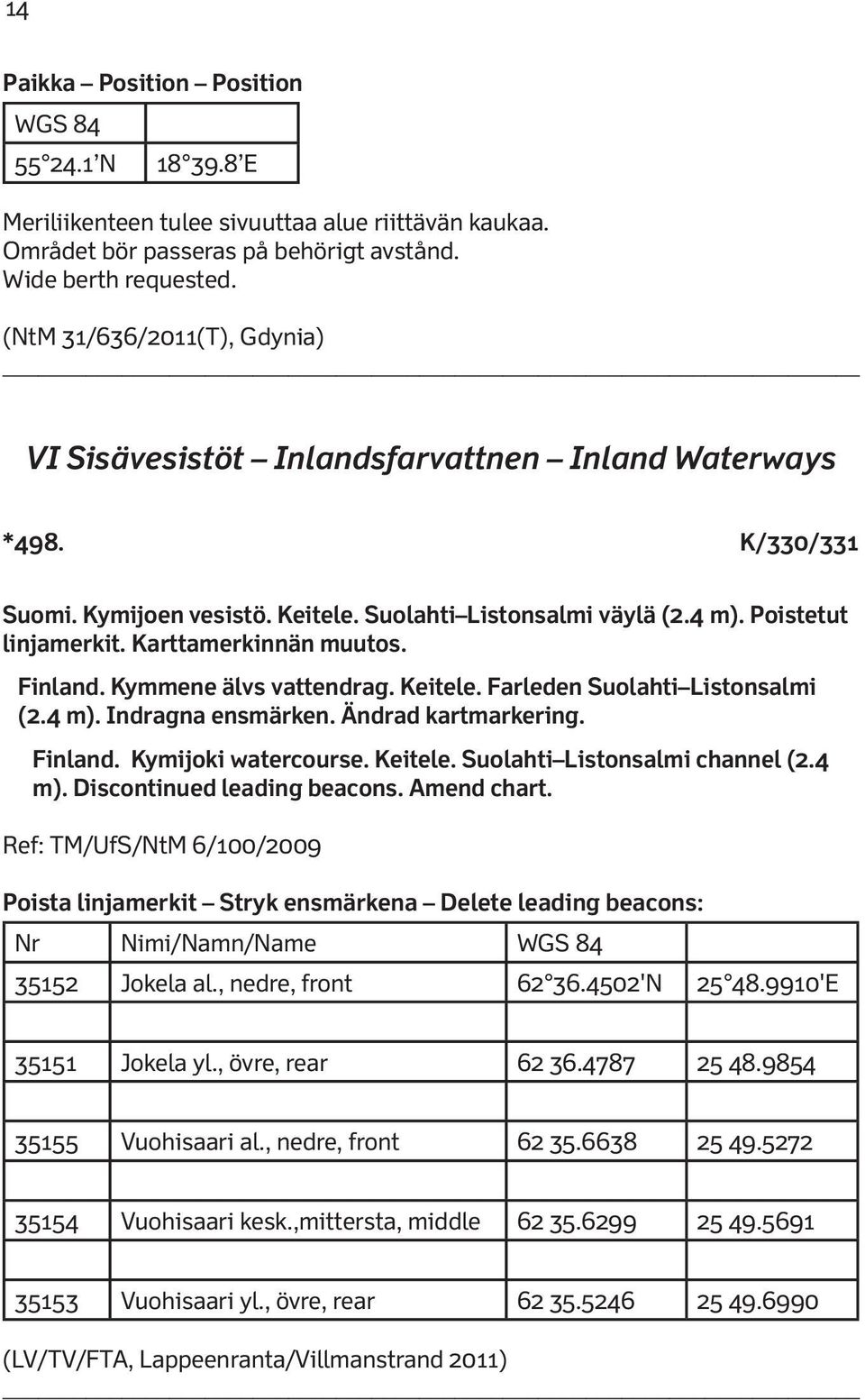 Karttamerkinnän muutos. Finland. Kymmene älvs vattendrag. Keitele. Farleden Suolahti Listonsalmi (2.4 m). Indragna ensmärken. Ändrad kartmarkering. Finland. Kymijoki watercourse. Keitele. Suolahti Listonsalmi channel (2.