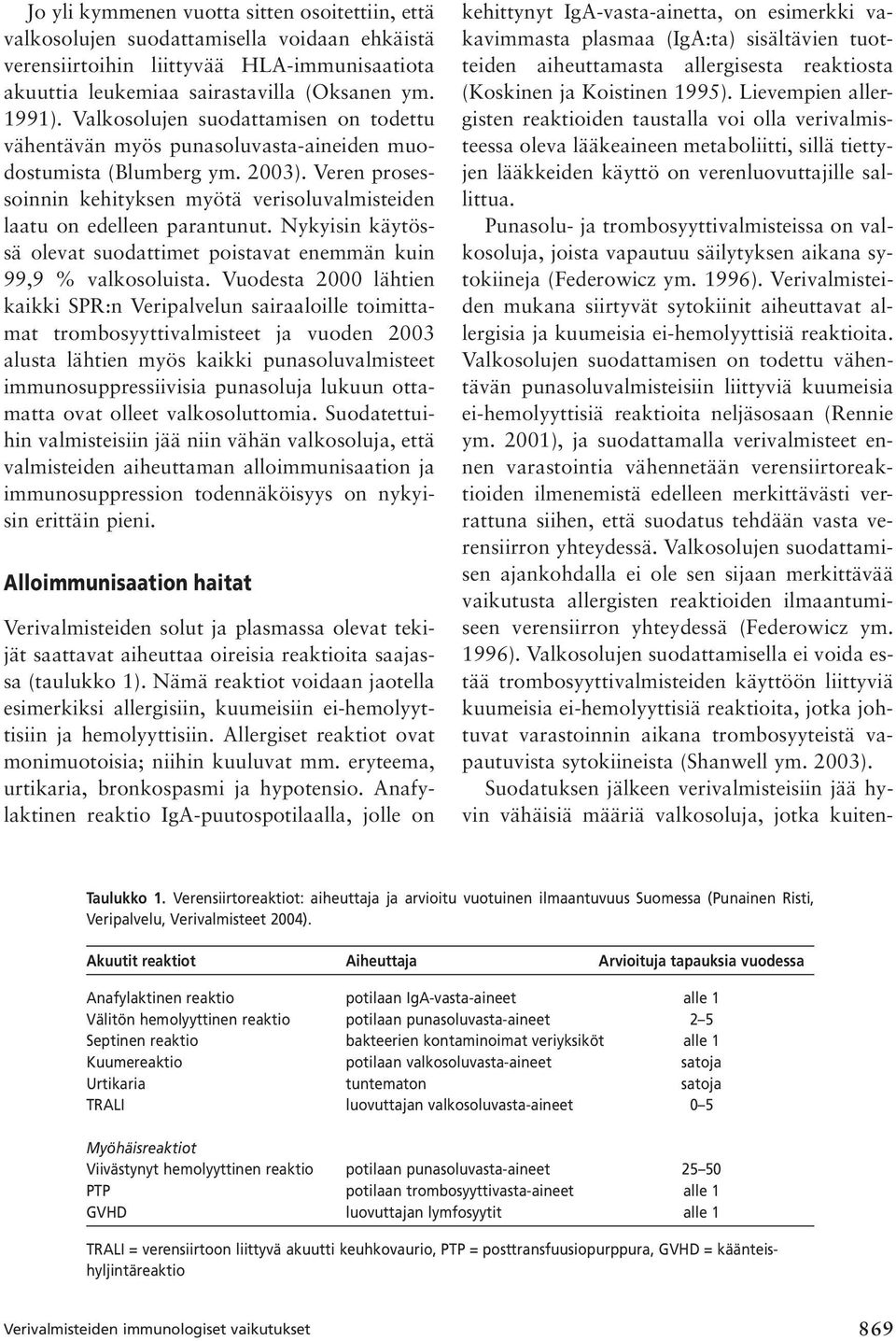 Nykyisin käytössä olevat suodattimet poistavat enemmän kuin 99,9 % valkosoluista.