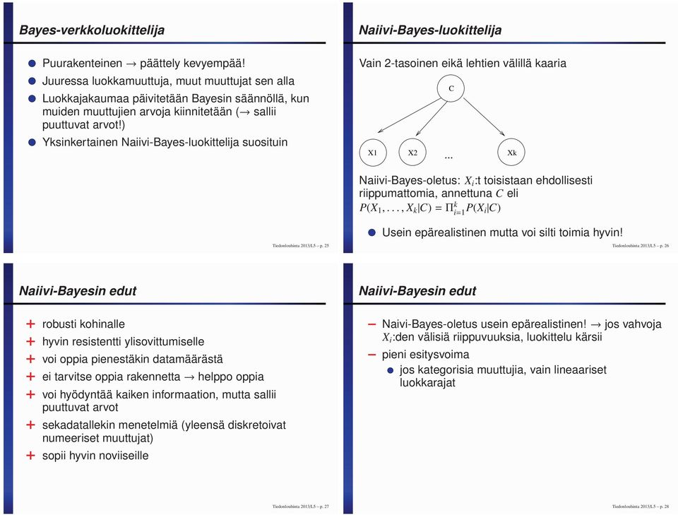 ) Yksinkertainen Naiivi-Bayes-luokittelija suosituin Vain 2-tasoinen eikä lehtien välillä kaaria X1 X2... C Xk Naiivi-Bayes-oletus: X i :t toisistaan ehdollisesti riippumattomia, annettuna C eli P(X 1,.