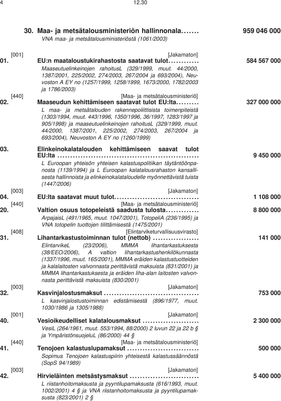 44/2000, 1387/2001, 225/2002, 274/2003, 267/2004 ja 693/2004), Neuvoston A EY no (1257/1999, 1258/1999, 1673/2000, 1782/2003 ja 1786/2003) [440] [Maa- ja metsätalousministeriö] 02.