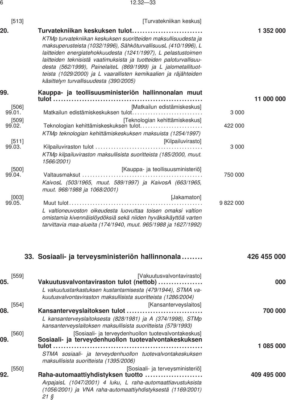 (1241/1997), L pelastustoimen laitteiden teknisistä vaatimuksista ja tuotteiden paloturvallisuudesta (562/1999), PainelaiteL (869/1999) ja L jalometallituotteista (1029/2000) ja L vaarallisten