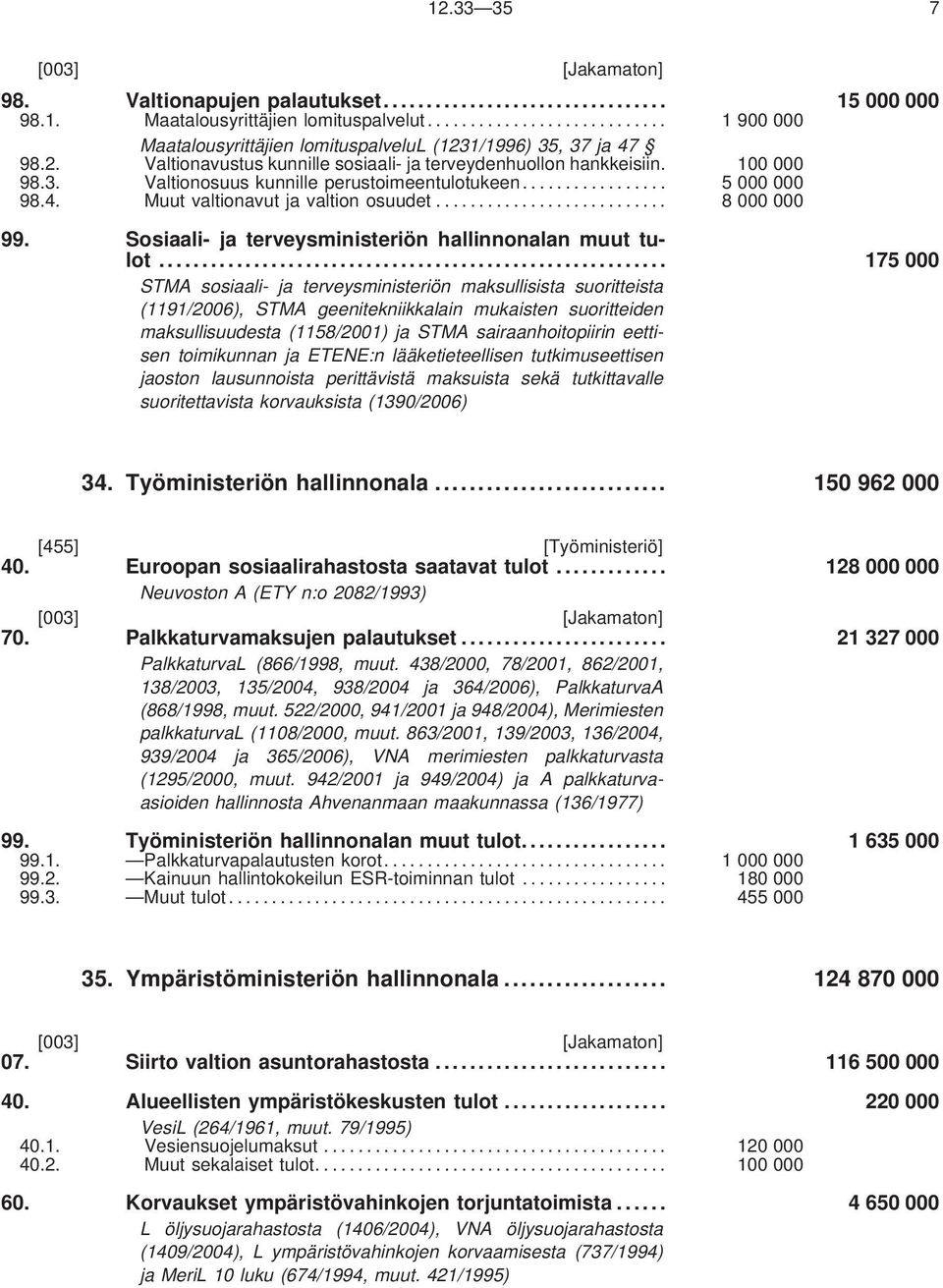 Sosiaali- ja terveysministeriön hallinnonalan muut tulot.