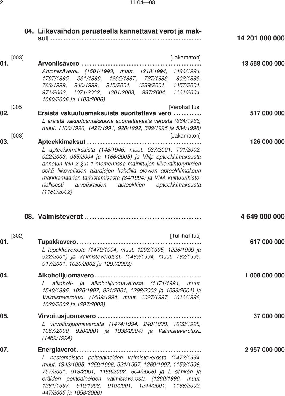 1103/2006) [305] [Verohallitus] 02. Eräistä vakuutusmaksuista suoritettava vero........... 517 000 000 L eräistä vakuutusmaksuista suoritettavasta verosta (664/1966, muut.