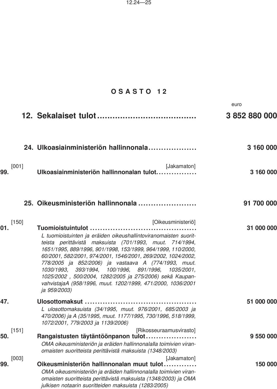 ..... 31000000 L tuomioistuinten ja eräiden oikeushallintoviranomaisten suoritteista perittävistä maksuista (701/1993, muut.