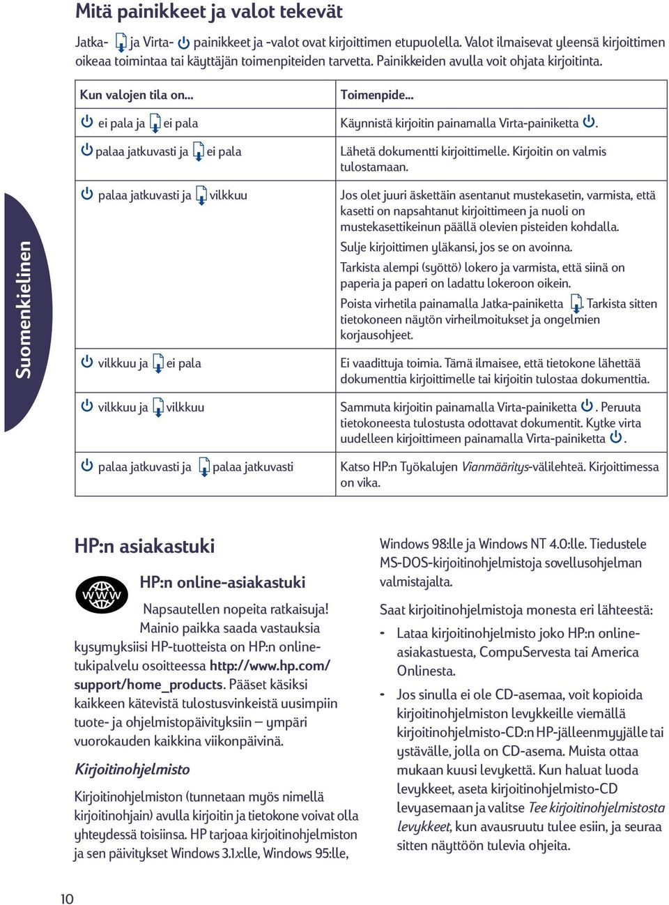 palaa jatkuvasti ja ei pala Lähetä dokumentti kirjoittimelle. Kirjoitin on valmis tulostamaan.