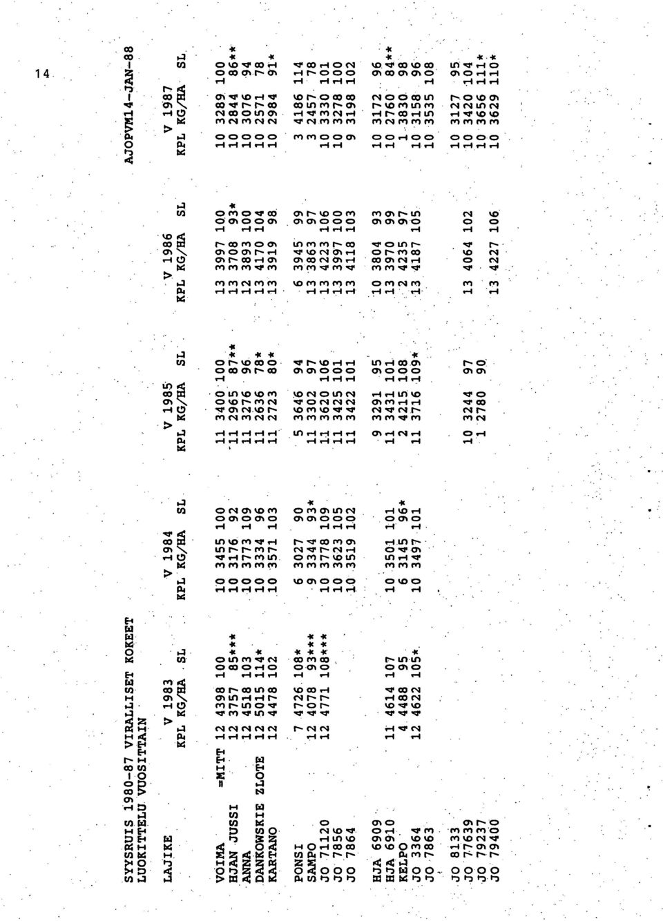 . UM NOUN,-4 C> OMNMN ' TONNN Mr-.4 N.N.~? ('' ('4.N MNMNN MMMMM Mrq:PM 9- r r- r7 v-.- CNC 4 -. 4444 C' NM MUN r-..43 g ww,m..4.,-. ---zropmcn,-- UI h crl N r.- r. t's C'4? r- C CD 'II' r. r4 lf) r.