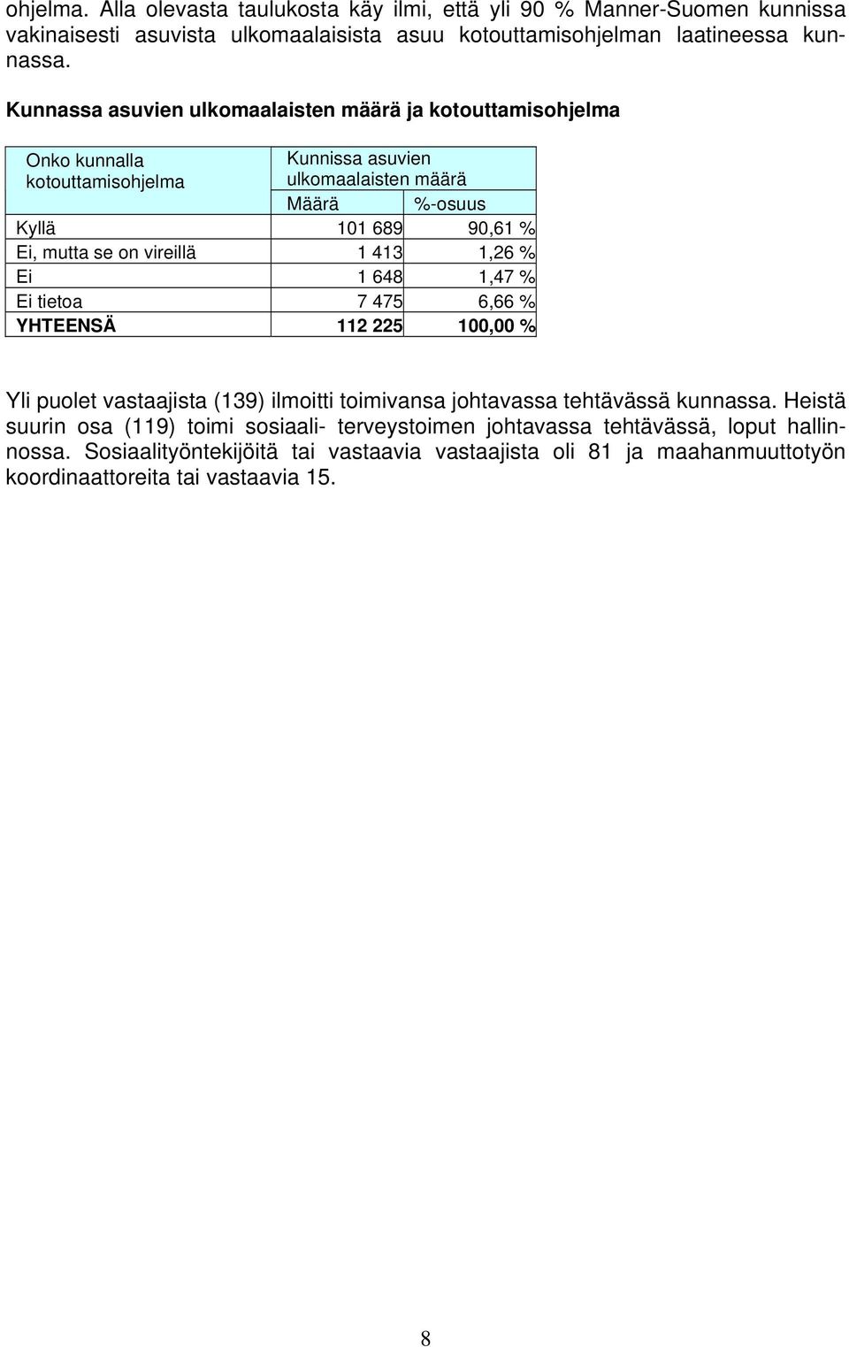 on vireillä 1 413 1,26 % Ei 1 648 1,47 % Ei tietoa 7 475 6,66 % YHTEENSÄ 112 225 100,00 % Yli puolet vastaajista (139) ilmoitti toimivansa johtavassa tehtävässä kunnassa.