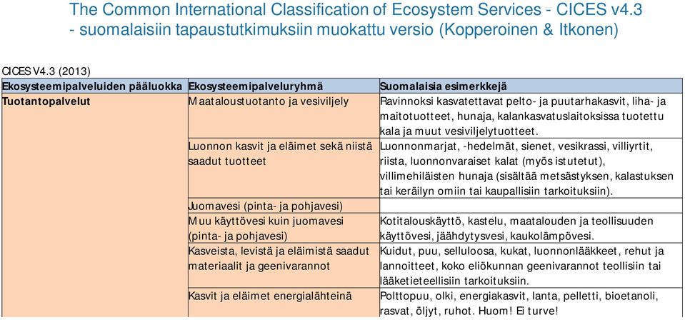 maitotuotteet, hunaja, kalankasvatuslaitoksissa tuotettu kala ja muut vesiviljelytuotteet.