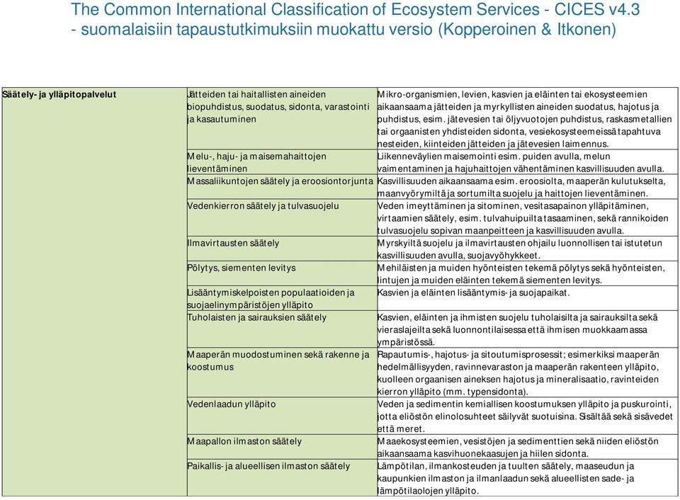 3 Kasveista, levistä ja eläimistä saadut Kuidut, puu, selluloosa, kukat, luonnonlääkkeet, rehut ja - suomalaisiin tapaustutkimuksiin materiaalit ja geenivarannot muokattulannoitteet, versio