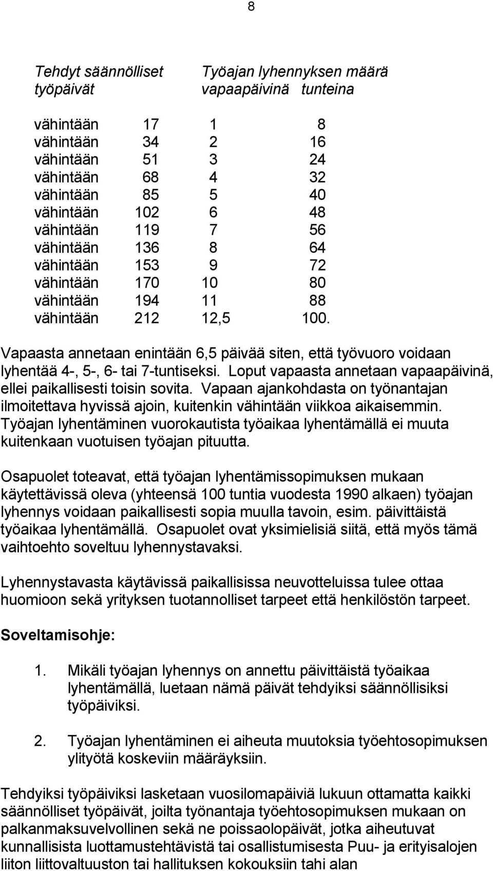 Vapaasta annetaan enintään 6,5 päivää siten, että työvuoro voidaan lyhentää 4-, 5-, 6- tai 7-tuntiseksi. Loput vapaasta annetaan vapaapäivinä, ellei paikallisesti toisin sovita.