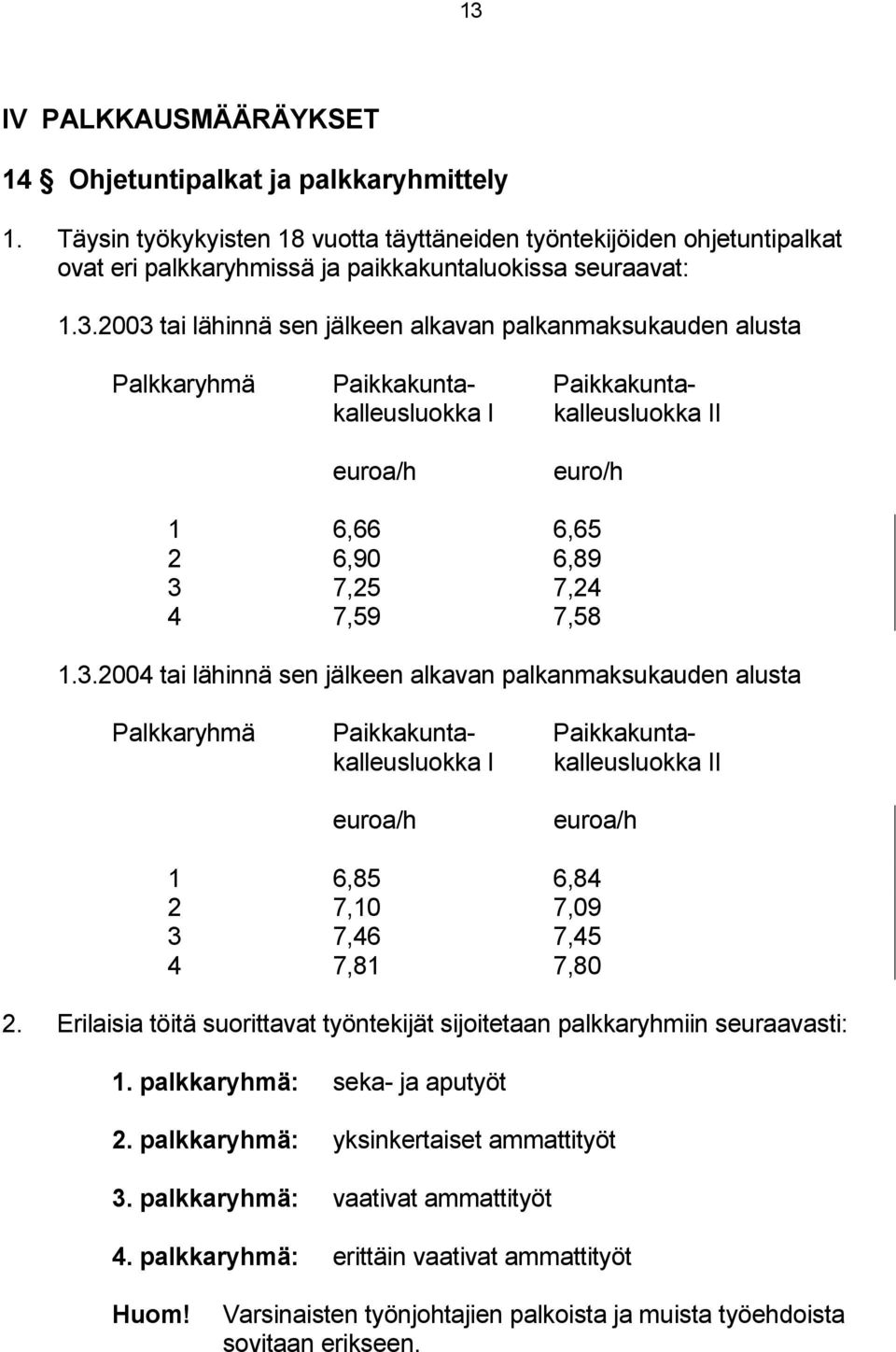 2003 tai lähinnä sen jälkeen alkavan palkanmaksukauden alusta Palkkaryhmä Paikkakunta- Paikkakuntakalleusluokka I kalleusluokka II euroa/h euro/h 1 6,66 6,65 2 6,90 6,89 3 7,25 7,24 4 7,59 7,58