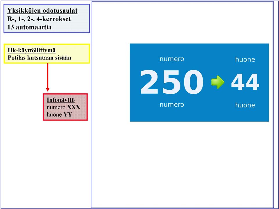 Hk-käyttöliittymä Potilas