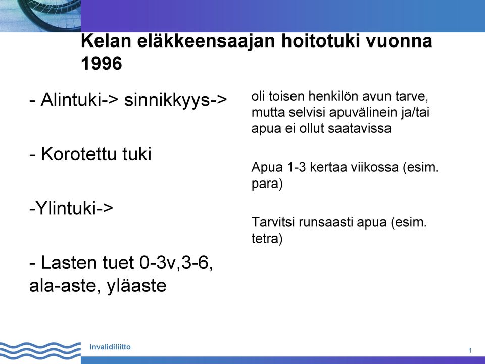 toisen henkilön avun tarve, mutta selvisi apuvälinein ja/tai apua ei ollut