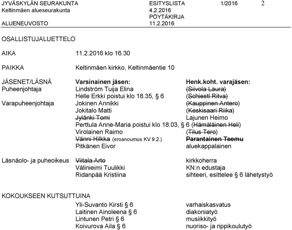 35, 6 (Schiestl Ritva) Varapuheenjohtaja Jokinen Annikki (Kauppinen Antero) Jokitalo Matti (Keskisaari Riika) Jylänki Tomi Lajunen Heimo Perttula Anne-Maria poistui klo 18.