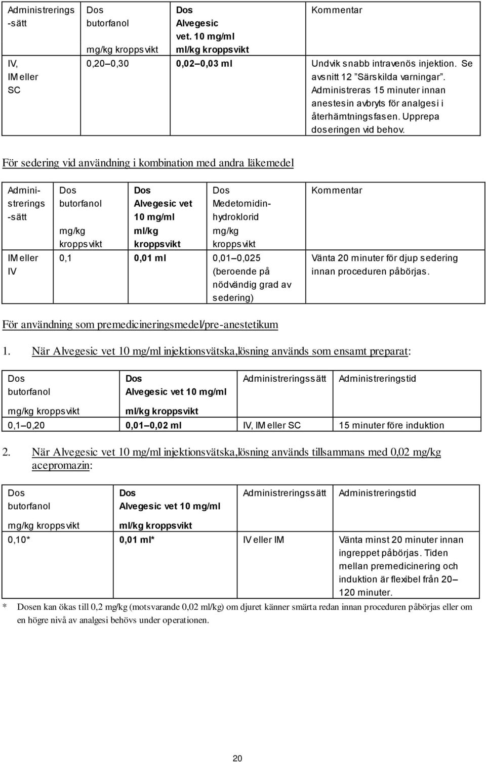 För sedering vid användning i kombination med andra läkemedel Administrerings -sätt IM eller IV Alvegesic vet 10 mg/ml Medetomidinhydroklorid 0,1 0,01 ml 0,01 0,025 (beroende på nödvändig grad av