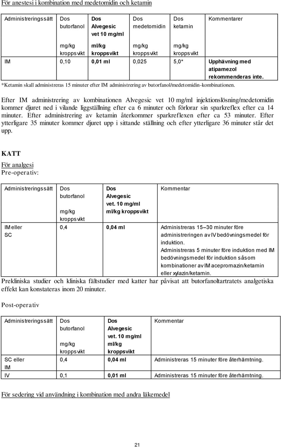 Efter IM administrering av kombinationen Alvegesic vet 10 mg/ml injektionslösning/medetomidin kommer djuret ned i vilande liggställning efter ca 6 minuter och förlorar sin sparkreflex efter ca 14