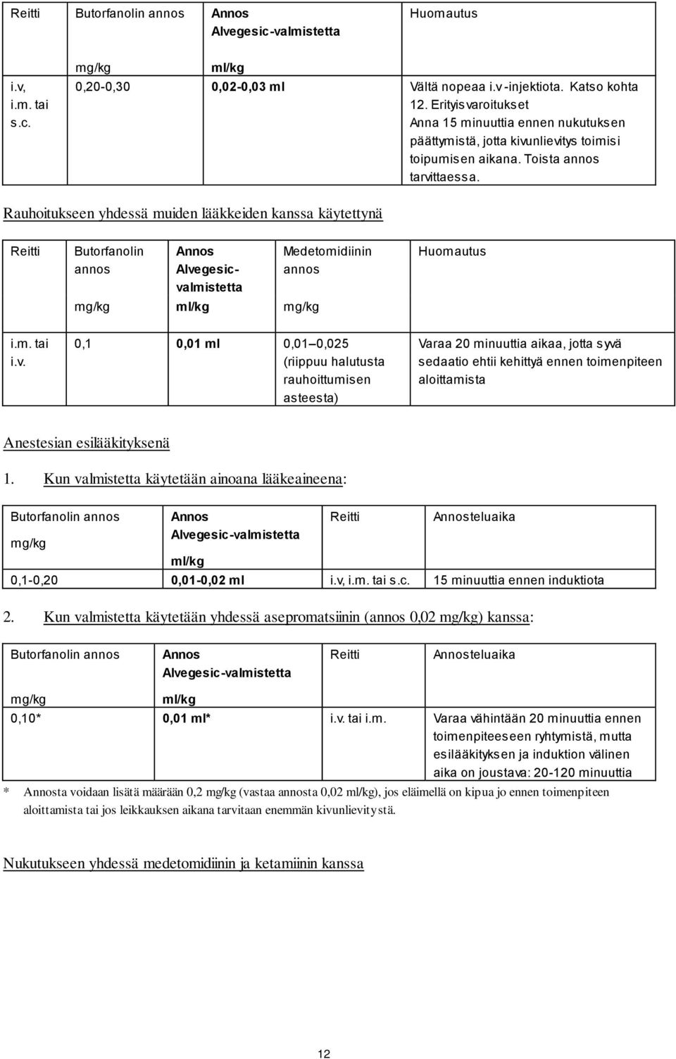 Rauhoitukseen yhdessä muiden lääkkeiden kanssa käytettynä Reitti Butorfanolin annos Annos Alve