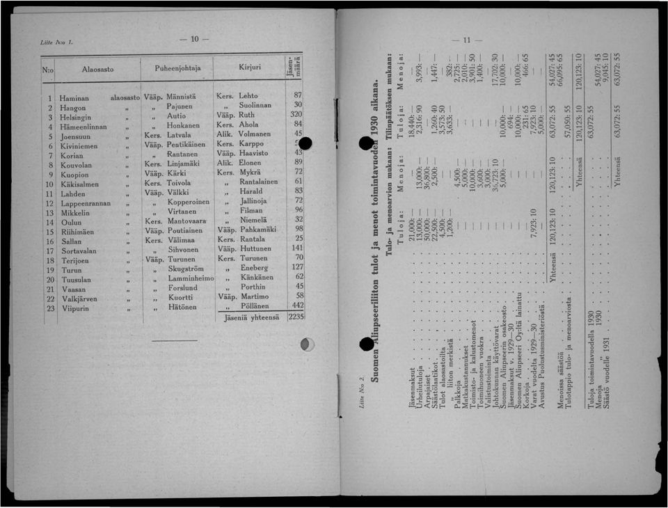 Riihimäen 16 Sallan 17 Srtavalan 18 Terijen 19 Turun 2 1 21 22 23 \ Tuusulan Vaasan Valkjärven Viipurin alasast Vääp. Männistä Pajunen Auti Hnkanen Kers. Latvala Vääp. Pentikäinen Rantanen Kers.