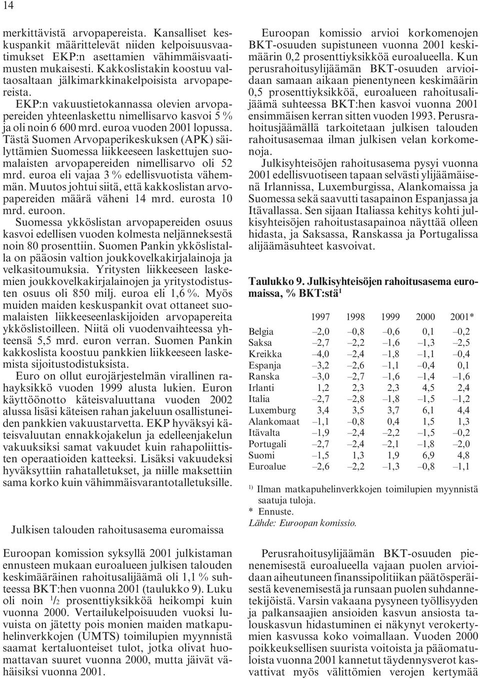 euroa vuoden 2001 lopussa. Tästä Suomen Arvopaperikeskuksen (APK) säilyttämien Suomessa liikkeeseen laskettujen suomalaisten arvopapereiden nimellisarvo oli 52 mrd.