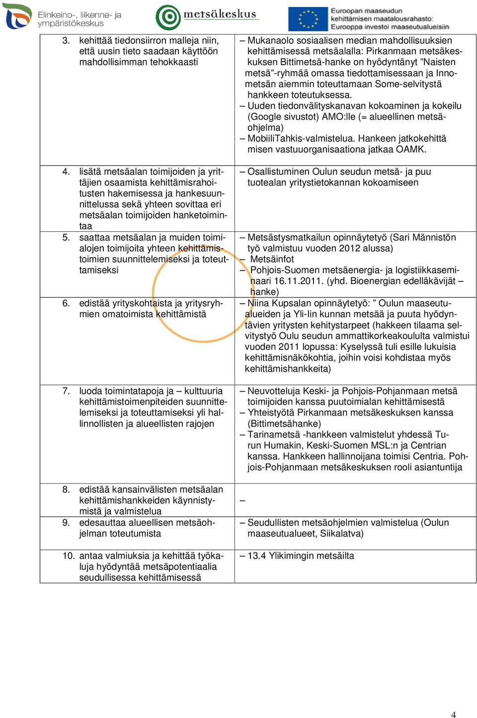 saattaa metsäalan ja muiden toimialojen toimijoita yhteen kehittämistoimien suunnittelemiseksi ja toteuttamiseksi 6. edistää yrityskohtaista ja yritysryhmien omatoimista kehittämistä 7.