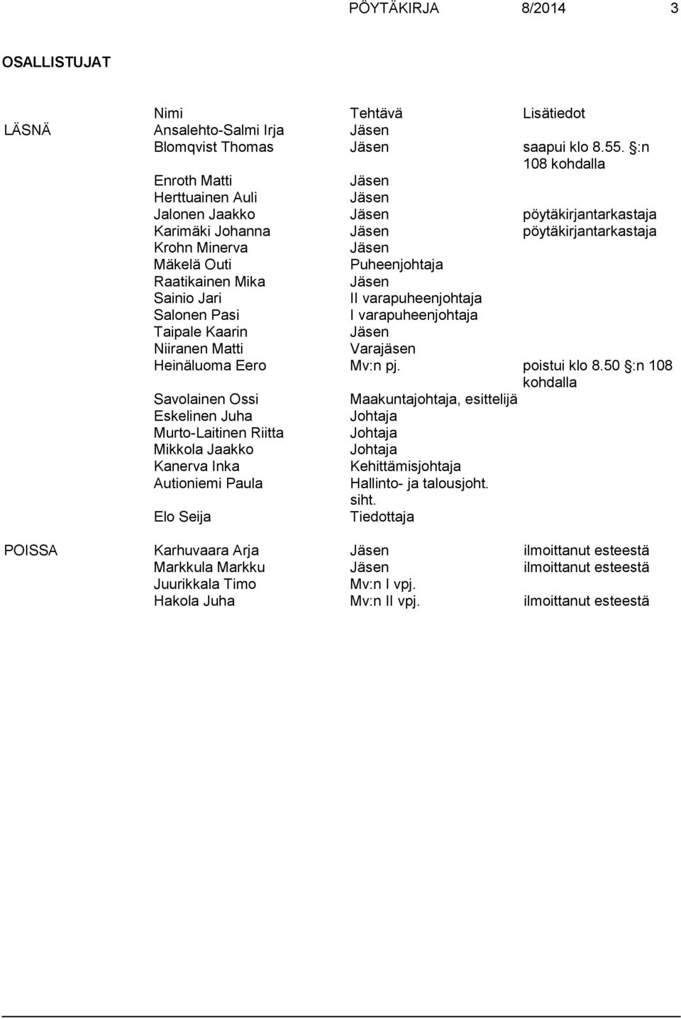 Raatikainen Mika Jäsen Sainio Jari II varapuheenjohtaja Salonen Pasi I varapuheenjohtaja Taipale Kaarin Jäsen Niiranen Matti Varajäsen Heinäluoma Eero Mv:n pj. poistui klo 8.