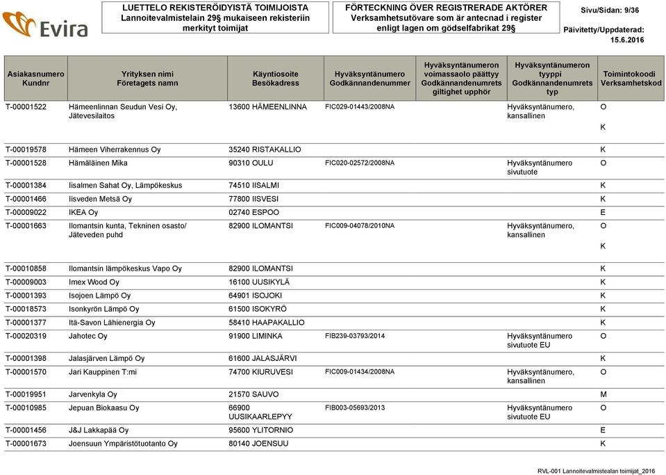 IISVESI T-00009022 IEA y 02740 ESP E T-00001663 Ilomantsin kunta, Tekninen osasto/ Jäteveden puhd 82900 ILMANTSI FIC009-04078/2010NA, T-00010858 Ilomantsin lämpökeskus Vapo y 82900 ILMANTSI