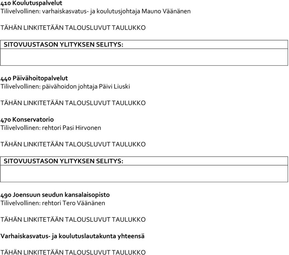 Liuski 470 Konservatorio Tilivelvollinen: rehtori Pasi Hirvonen SITOVUUSTASON YLITYKSEN SELITYS: 490