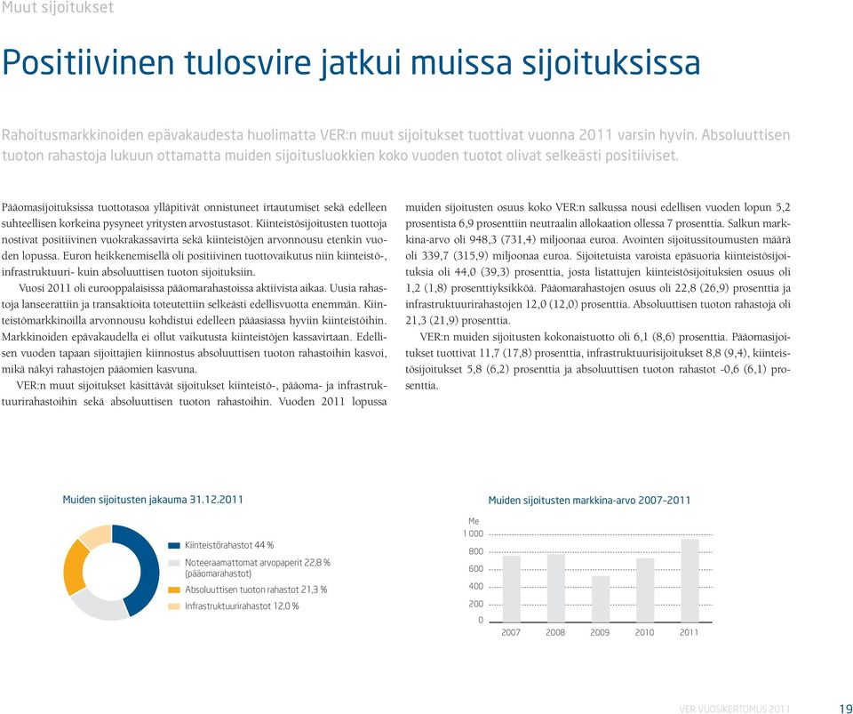 Pääomasijoituksissa tuottotasoa ylläpitivät onnistuneet irtautumiset sekä edelleen suhteellisen korkeina pysyneet yritysten arvostustasot.