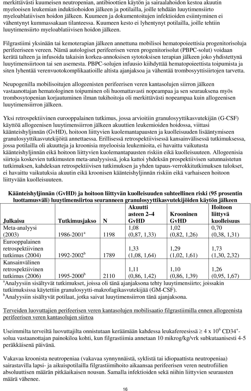 Kuumeen kesto ei lyhentynyt potilailla, joille tehtiin luuytimensiirto myeloablatiivisen hoidon jälkeen.