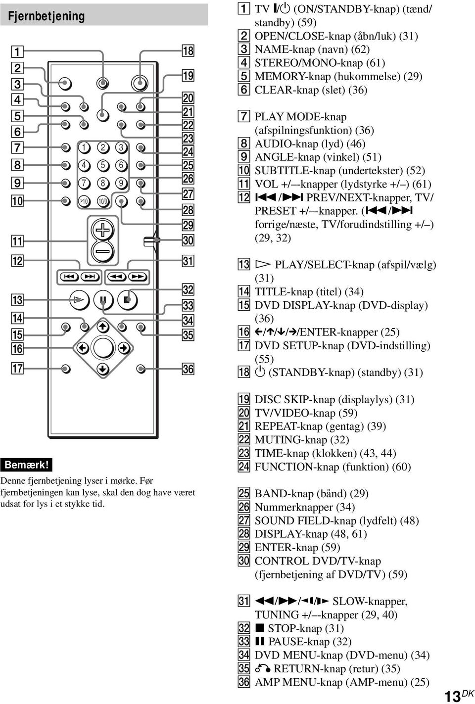 (61) qs./> PREV/NEXT-knapper, TV/ PRESET +/ -knapper. (.