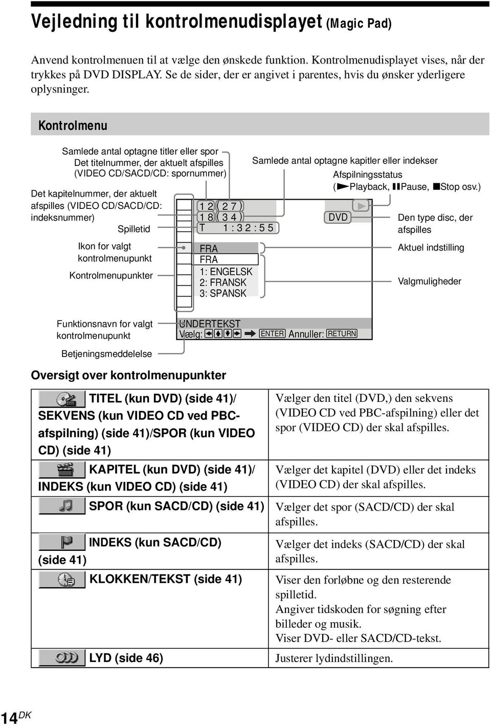 Kontrolmenu Samlede antal optagne titler eller spor Det titelnummer, der aktuelt afspilles (VIDEO CD/SACD/CD: spornummer) Det kapitelnummer, der aktuelt afspilles (VIDEO CD/SACD/CD: indeksnummer)