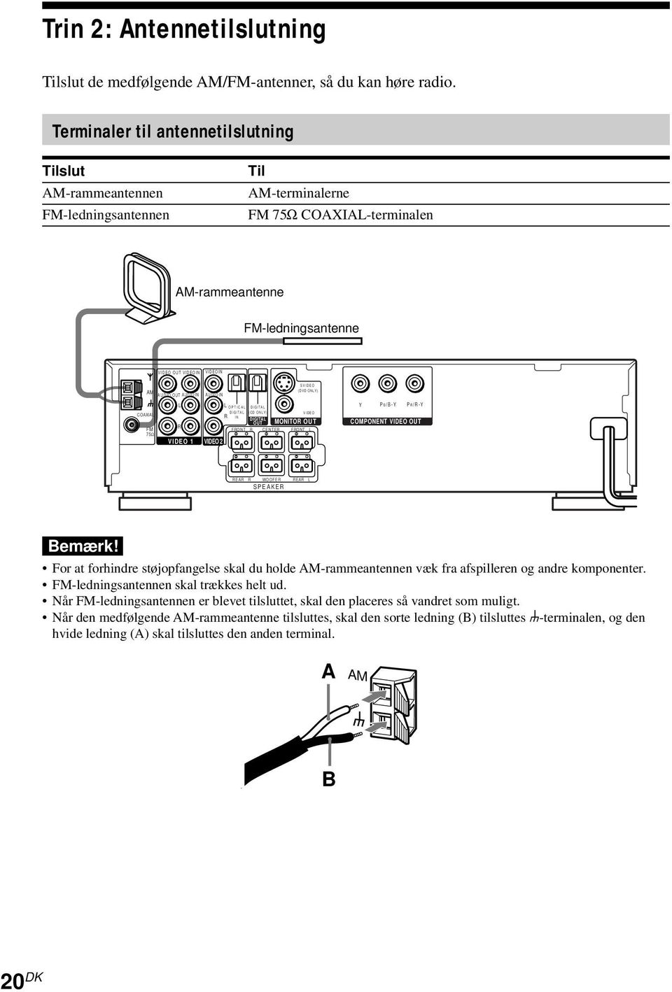 OUT AUDIO IN AUDIO IN SVIDEO (DVD ONLY) COAXIAL FM 75Ω L R VIDEO 1 VIDEO 2 L R OPTICAL DIGITAL IN DIGITAL (CD ONLY) DIGITAL OUT VIDEO MONITOR OUT FRONT R CENTER FRONT L Y P B /B-Y PR /R-Y COMPONENT