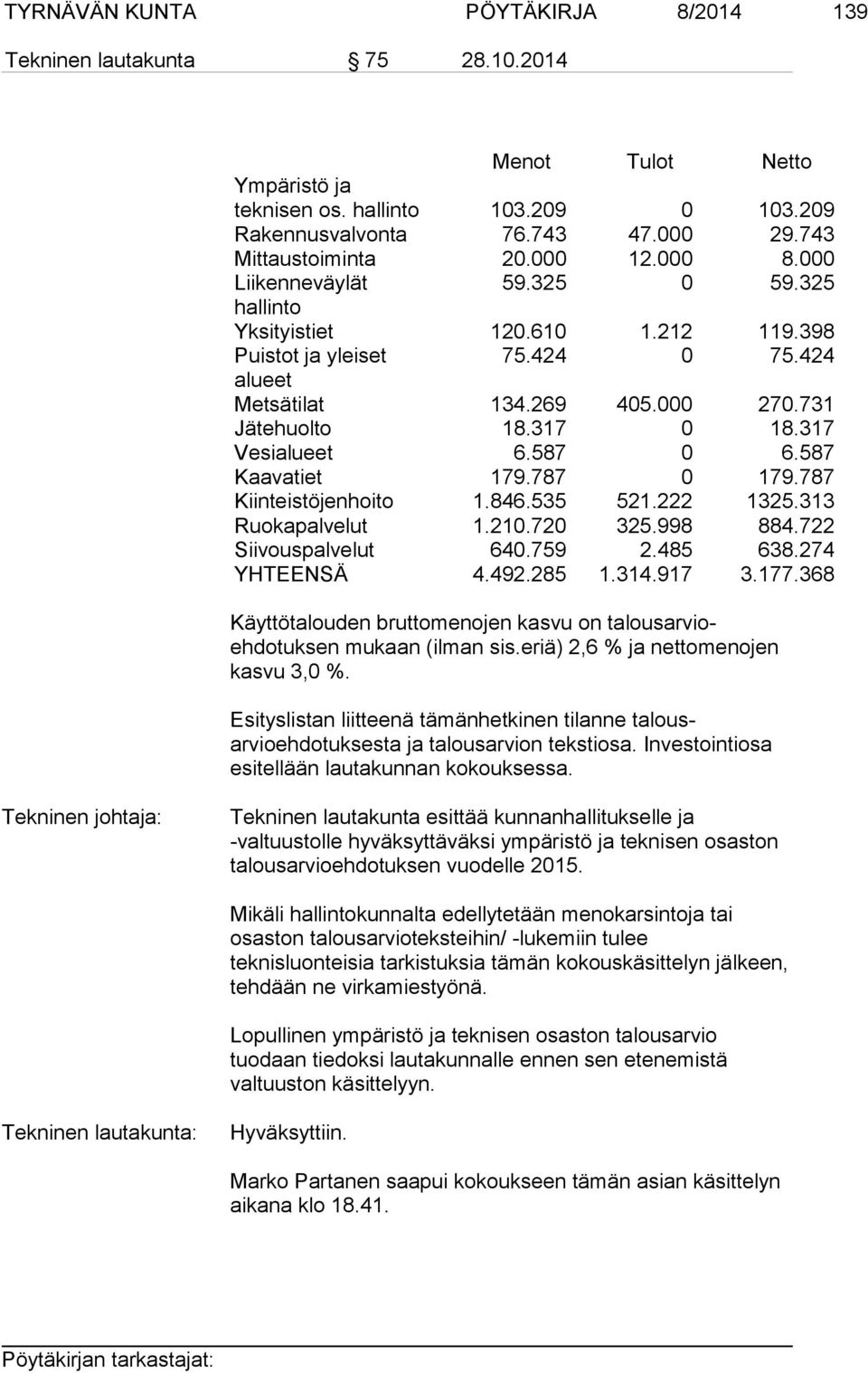 317 Vesialueet 6.587 0 6.587 Kaavatiet 179.787 0 179.787 Kiinteistöjenhoito 1.846.535 521.222 1325.313 Ruokapalvelut 1.210.720 325.998 884.722 Siivouspalvelut 640.759 2.485 638.274 YHTEENSÄ 4.492.