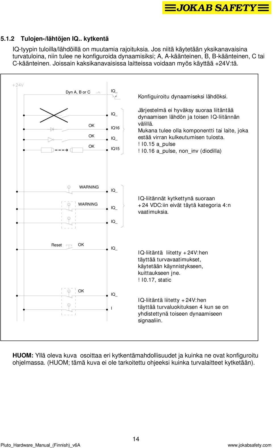 Joissain kaksikanavaisissa laitteissa voidaan myös käyttää +24V:tä. Dyn, or C IQ_ Configured as dynamic output Konfiguiroitu dynaamiseksi lähdöksi.