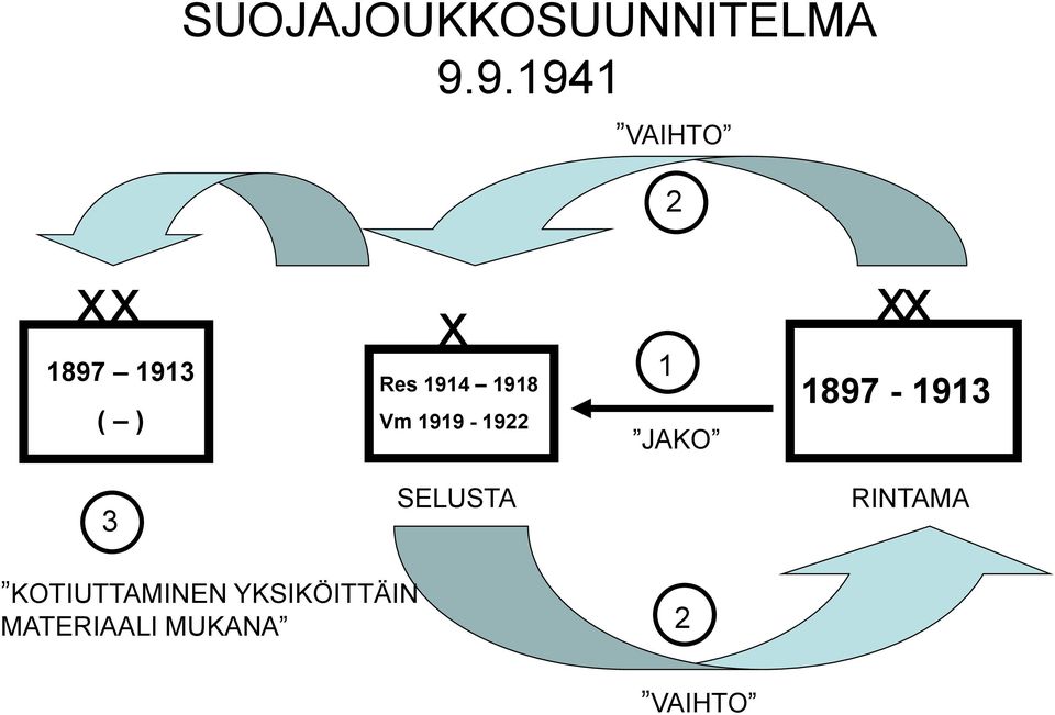 1918 Vm 1919-1922 1 JAKO x x 1897-1913 3