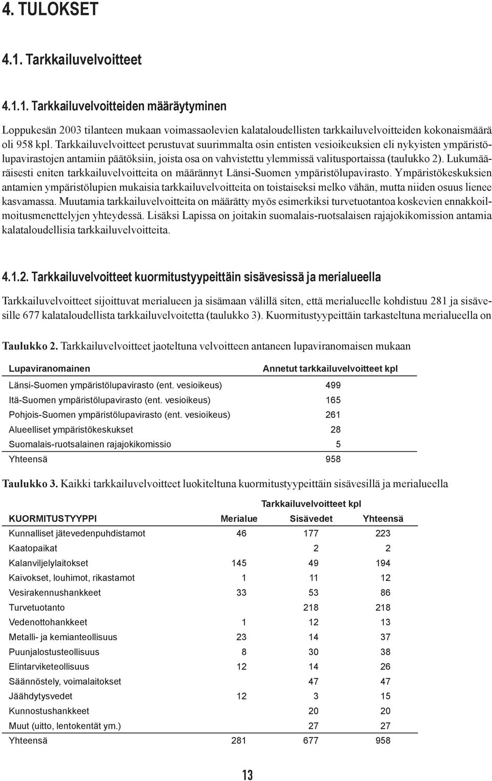 Lukumääräisesti eniten tarkkailuvelvoitteita on määrännyt Länsi-Suomen ympäristölupavirasto.