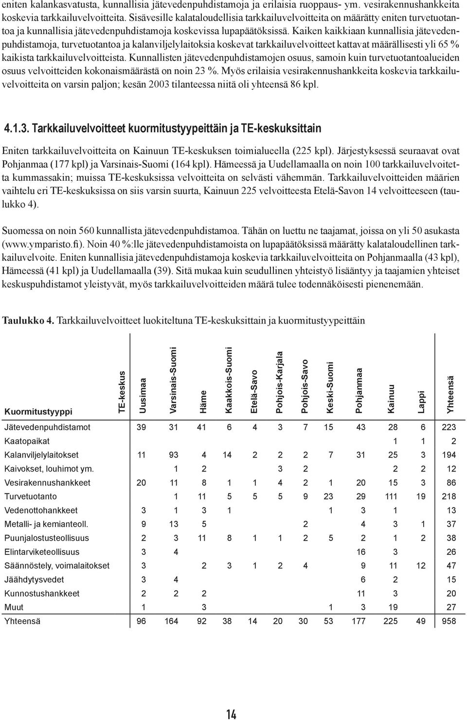 Kaiken kaikkiaan kunnallisia jätevedenpuhdistamoja, turvetuotantoa ja kalanviljelylaitoksia koskevat tarkkailuvelvoitteet kattavat määrällisesti yli 65 % kaikista tarkkailuvelvoitteista.
