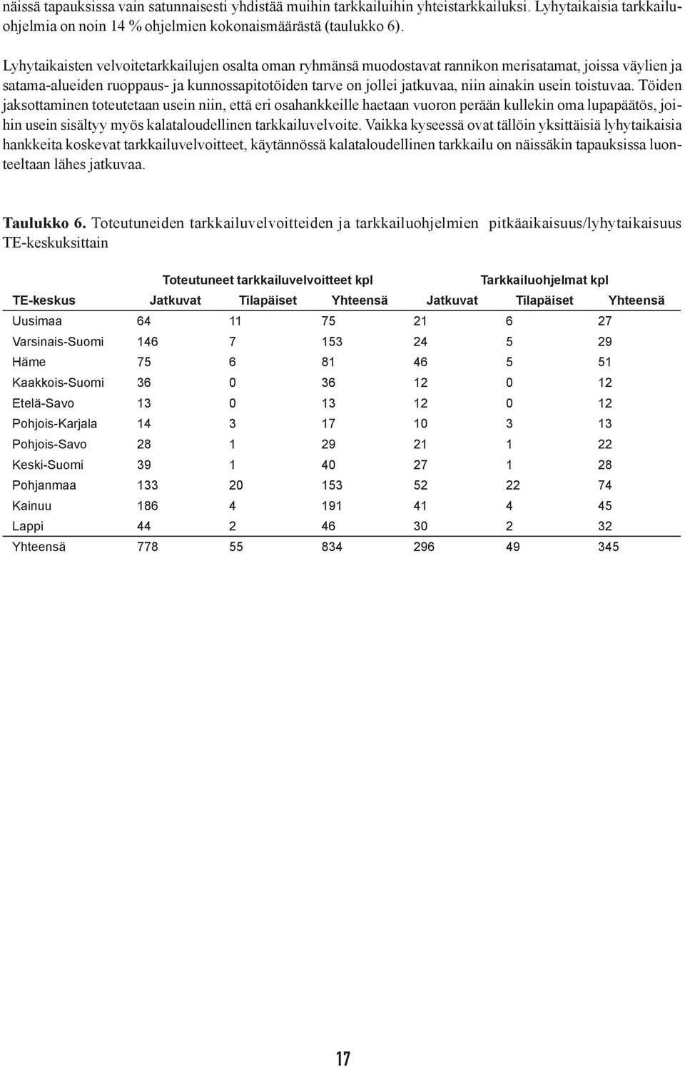 toistuvaa. Töiden jaksottaminen toteutetaan usein niin, että eri osahankkeille haetaan vuoron perään kullekin oma lupapäätös, joihin usein sisältyy myös kalataloudellinen tarkkailuvelvoite.