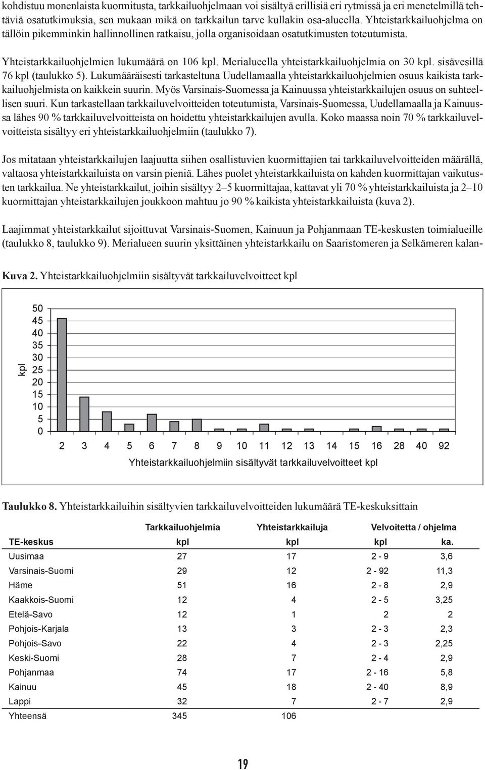 Merialueella yhteistarkkailuohjelmia on 30 kpl. sisävesillä 76 kpl (taulukko 5).