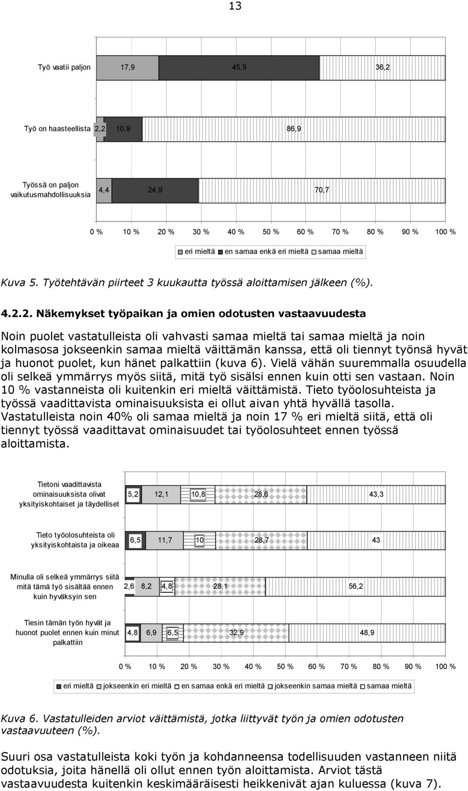 2. Näkemykset työpaikan ja omien odotusten vastaavuudesta Noin puolet vastatulleista oli vahvasti samaa mieltä tai samaa mieltä ja noin kolmasosa jokseenkin samaa mieltä väittämän kanssa, että oli