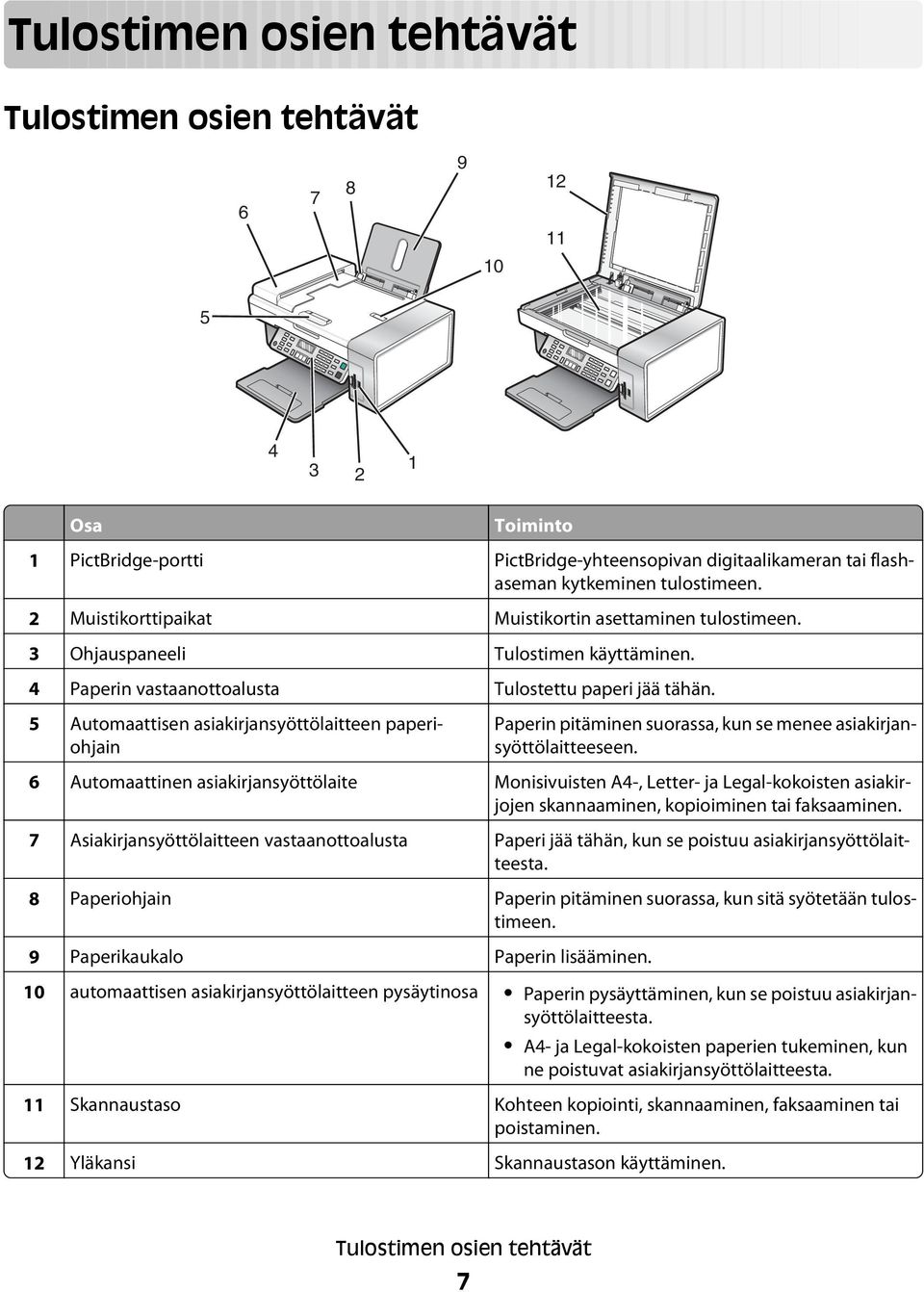 5 Automaattisen asiakirjansyöttölaitteen paperiohjain Paperin pitäminen suorassa, kun se menee asiakirjansyöttölaitteeseen.