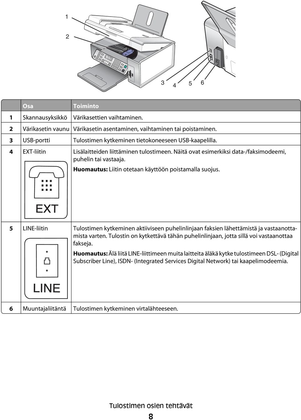 Huomautus: Liitin otetaan käyttöön poistamalla suojus. EXT 5 LINE-liitin Tulostimen kytkeminen aktiiviseen puhelinlinjaan faksien lähettämistä ja vastaanottamista varten.