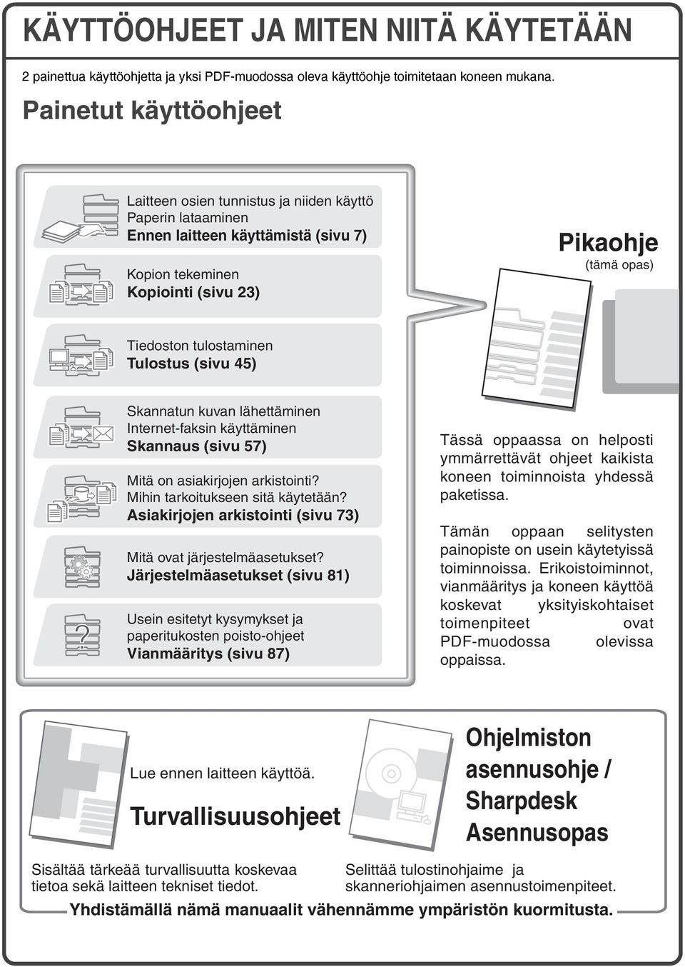 Tulostus (sivu 45) Skannatun kuvan lähettäminen Internet-faksin käyttäminen Skannaus (sivu 57) Mitä on asiakirjojen arkistointi? Mihin tarkoitukseen sitä käytetään?