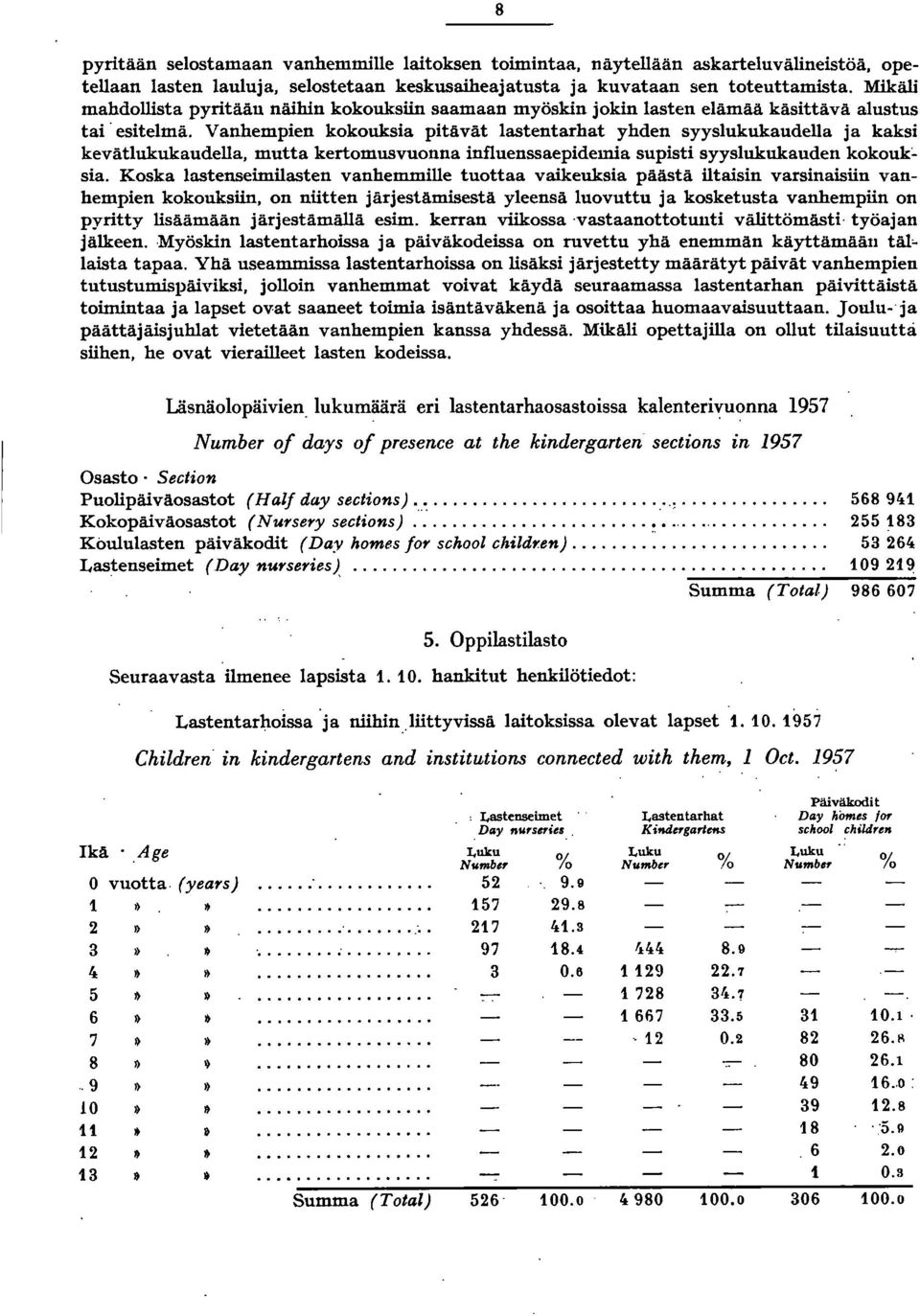 Vanhempien kokouksia pitävät lastentarhat yhden syyslukukaudella ja kaksi kevätlukukaudella, mutta kertomusvuonna influenssaepidemia supisti syyslukukauden kokouk~ sia.