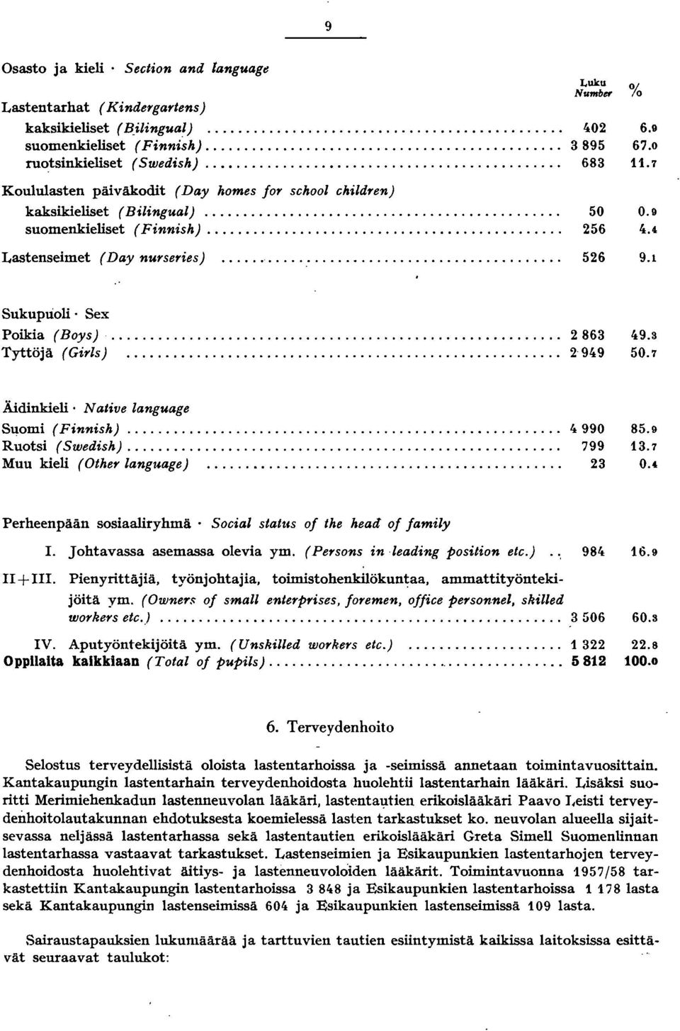 .. 86 lt9. Tyttöjä (Girls)... 9lt9 50.7 Äidinkieli N ative language Suomi (Finnish)... lt 990 85.9 Ruotsi (Swedish)...... 799.7 Muu kieli (Other language)... 0.' Perheenpään sosiaaliryhmä.