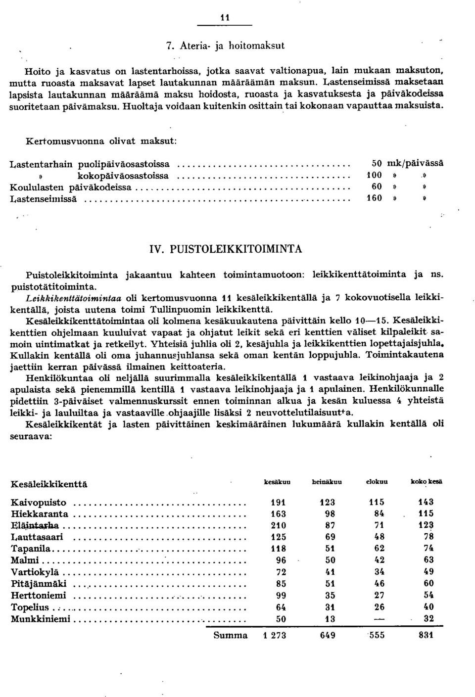 Huoltaja voidaan kuitenkin osittain tai kokonaan vapauttaa maksuista. Kertomusvuonna olivat maksut: Lastentarhain puolipäiväosastoissa.... kokopäiväosastoissa.... Koulllasten päiväkodeissa.