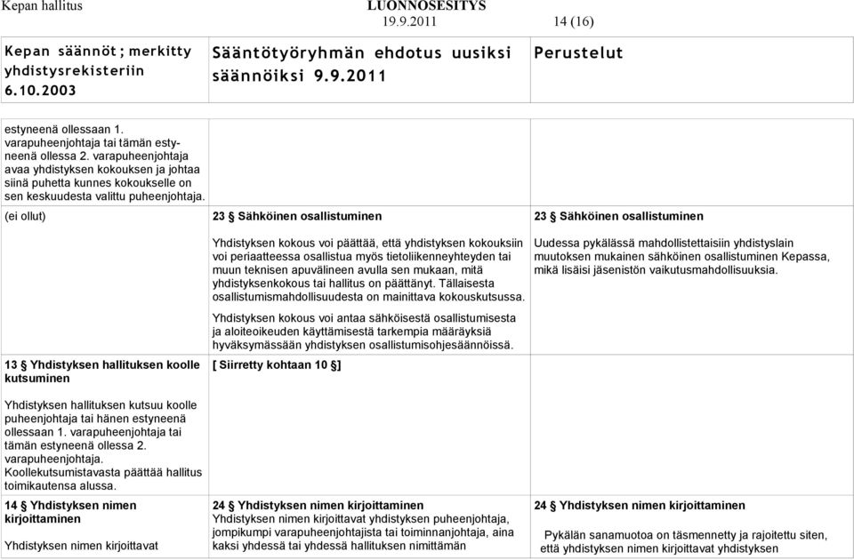 (ei ollut) 23 Sähköinen osallistuminen 23 Sähköinen osallistuminen Yhdistyksen kokous voi päättää, että yhdistyksen kokouksiin voi periaatteessa osallistua myös tietoliikenneyhteyden tai muun