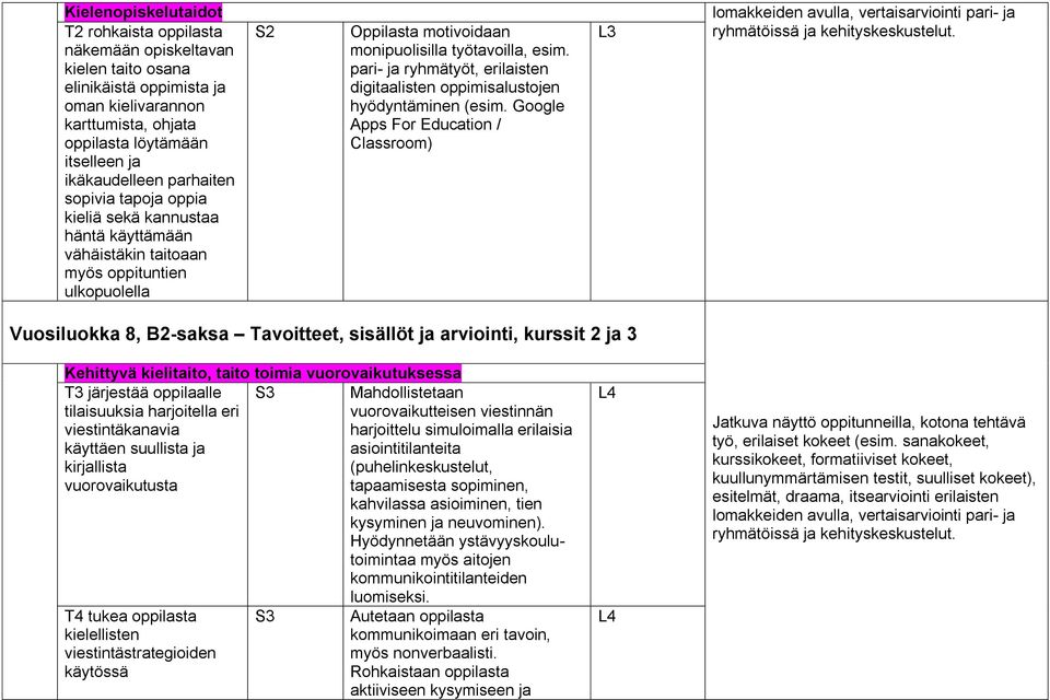 pari- ja ryhmätyöt, erilaisten digitaalisten oppimisalustojen hyödyntäminen (esim.