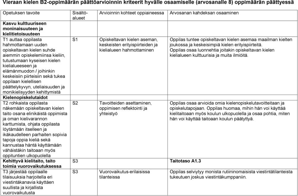 oppilaan kielellisen päättelykyvyn, uteliaisuuden ja monikielisyyden kehittymistä Kielenopiskelutaidot T2 rohkaista oppilasta näkemään opiskeltavan kielen taito osana elinikäistä oppimista ja oman